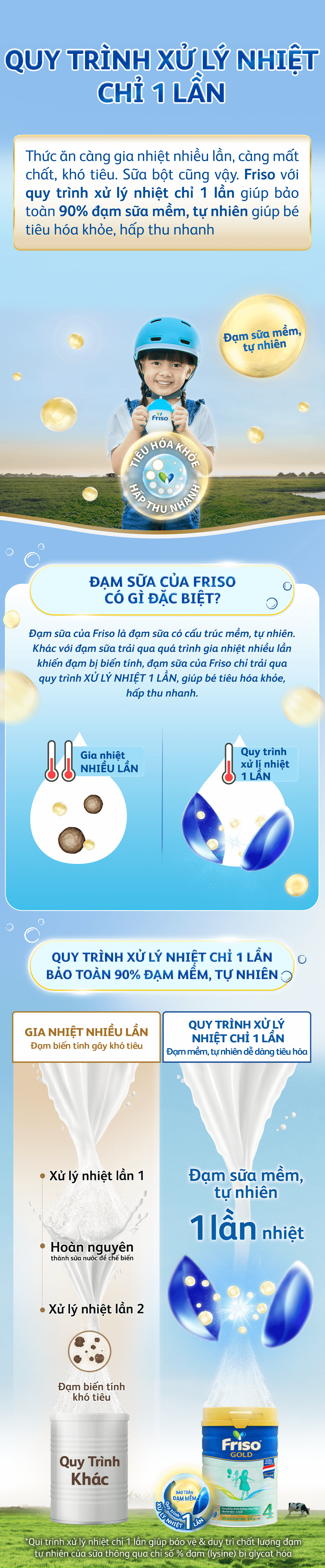 quy trình xử lý nhiệt chỉ 1 lần