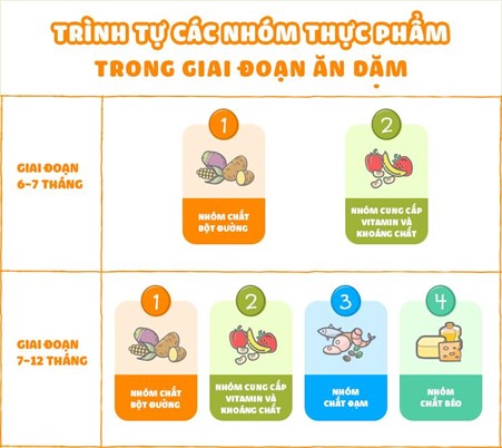 khi nào cho trẻ ăn dặm