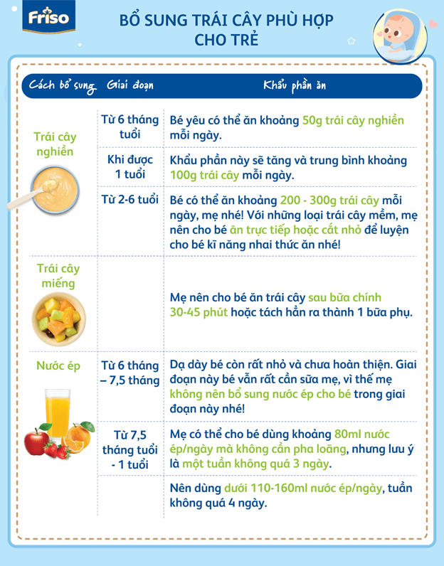 trái cây cho bé ăn dặm